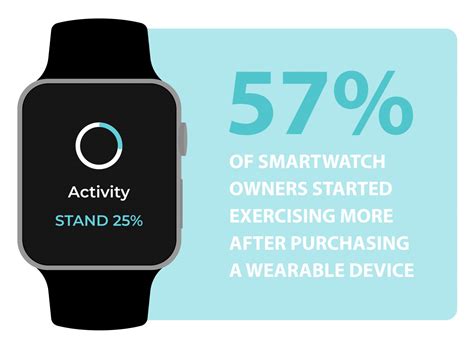Smartwatches Benefits