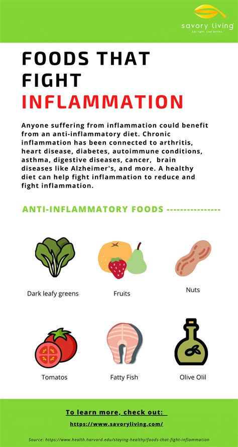 Folate and Reduced Inflammation