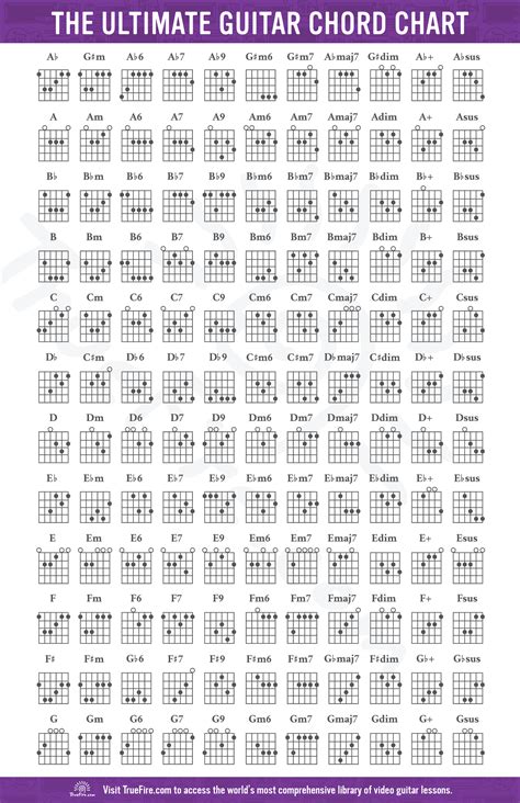 The Ultimate Guitar Chord Book